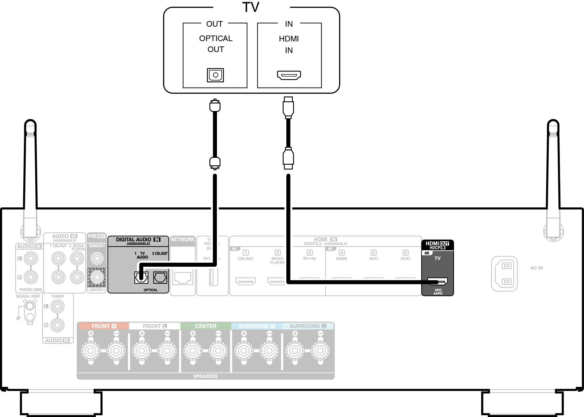 Conne HDMITV2 AVC67E2